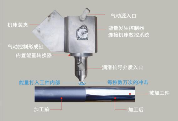 納米磨光機(jī)5.jpg