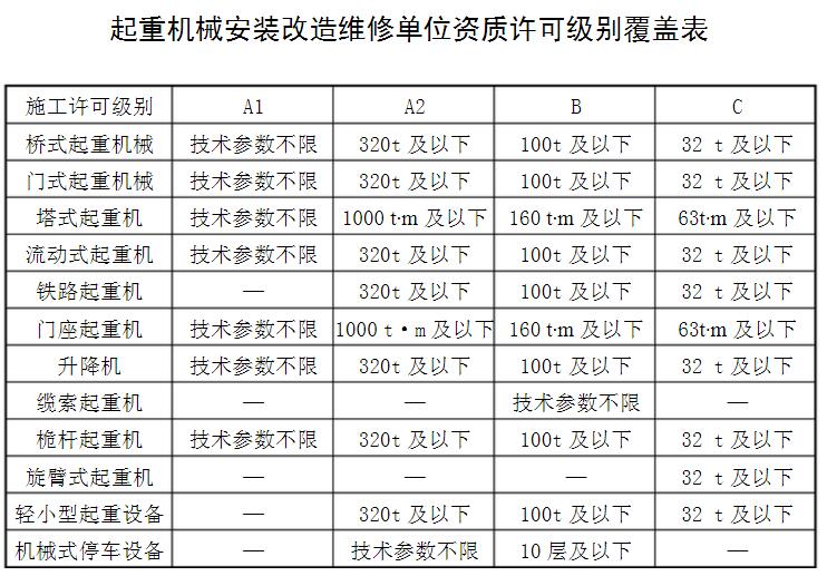 起重機械安裝制造維修資質(zhì)許可證1.jpg