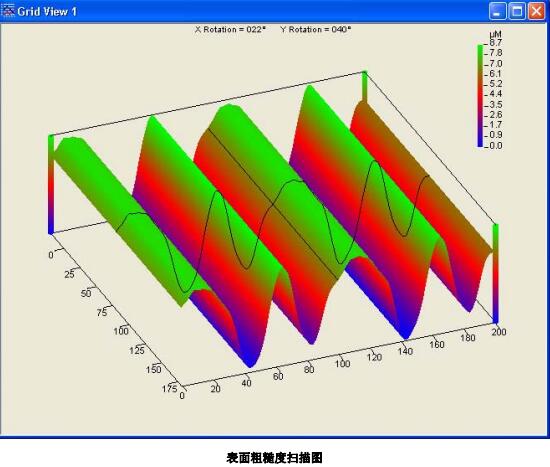 線路板等電子材料表面粗糙度分析4.jpg