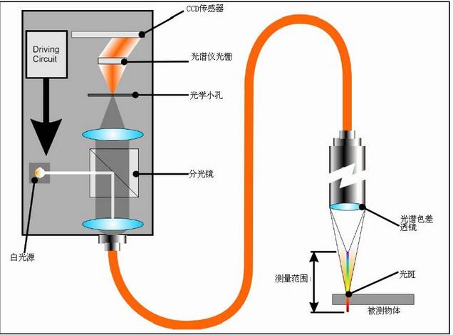 半導(dǎo)體表面粗糙度測(cè)量用三維表面形貌儀2.jpg