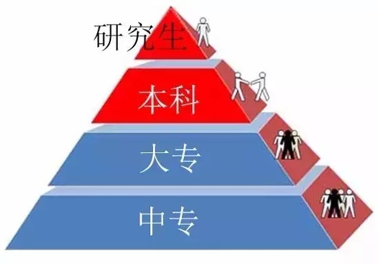 我國(guó)無(wú)損檢測(cè)人才培養(yǎng)需要金字塔形定位.jpg