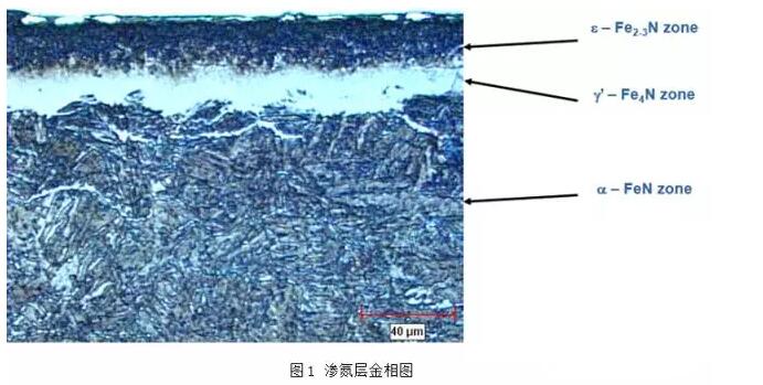 粗糙度儀在零流量工藝在真空滲氮爐中的應(yīng)用1.jpg