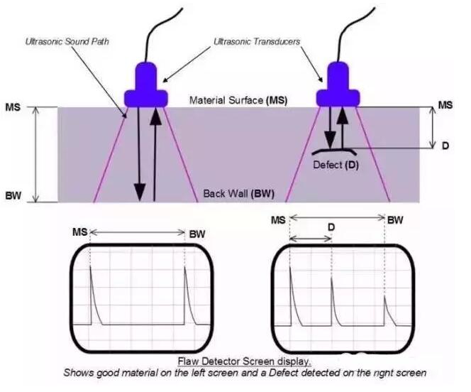 關于超聲波探傷檢測，還有哪些你不知道的1.jpg