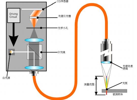 線路板等電子材料表面粗糙度分析2.jpg