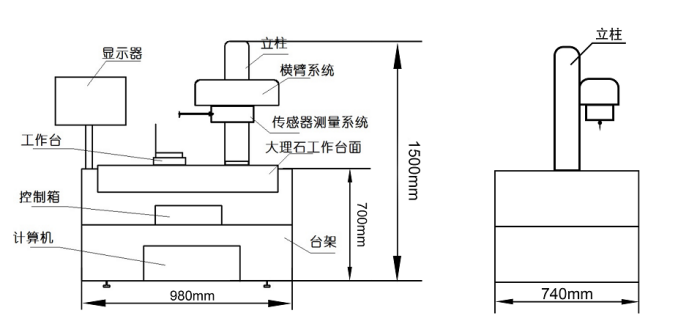 輪廓儀詳情圖.png